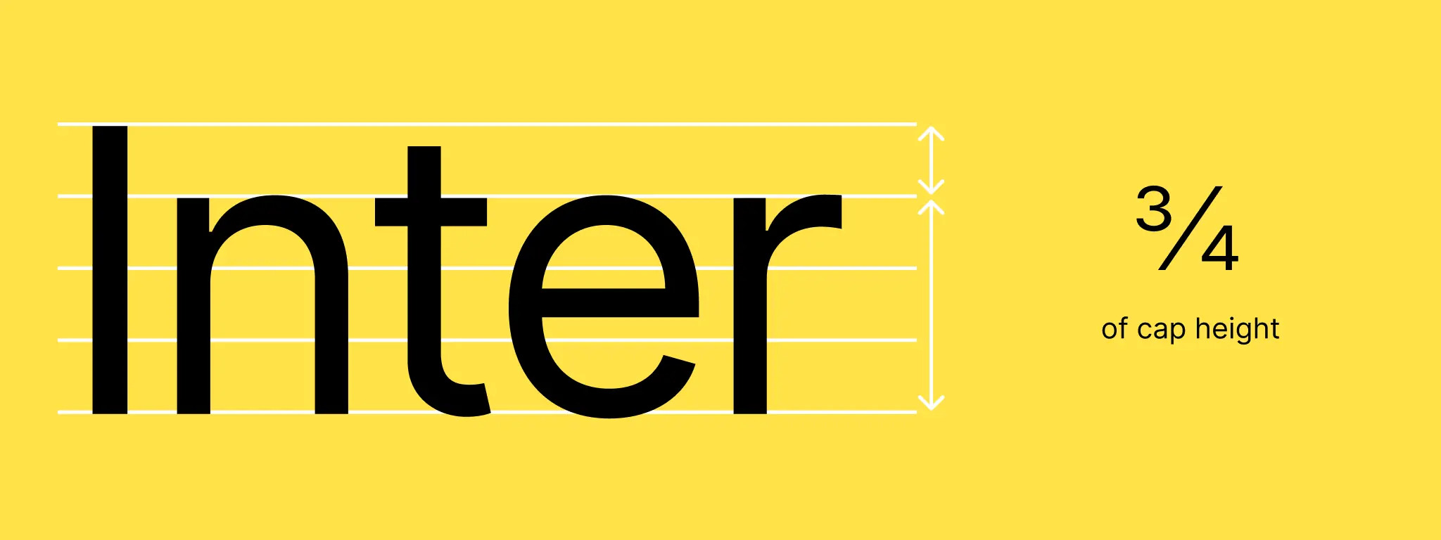 Câu chuyện ra đời của Font Inter. Kẻ huỷ diệt font chữ cho website