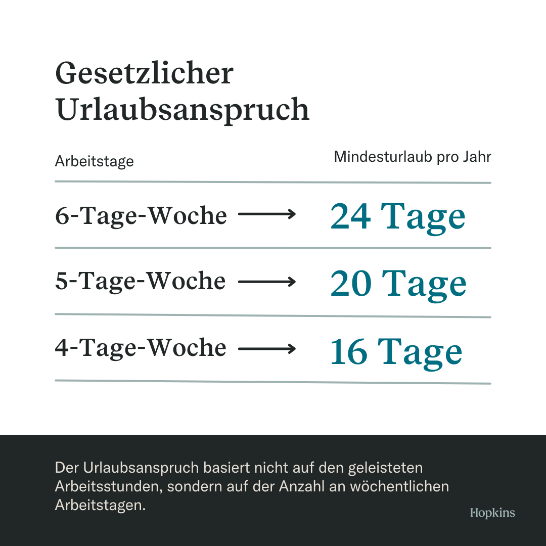 Darf Der Arbeitgeber Urlaub Wegen Krankheit Abziehen 2021 Urlaub im Arbeitsrecht