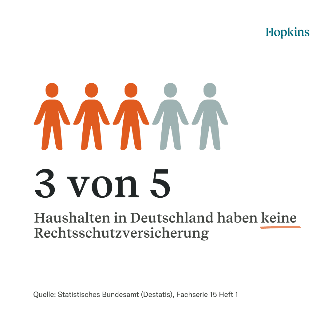 Huk24 Rechtsschutz Ohne Wartezeit