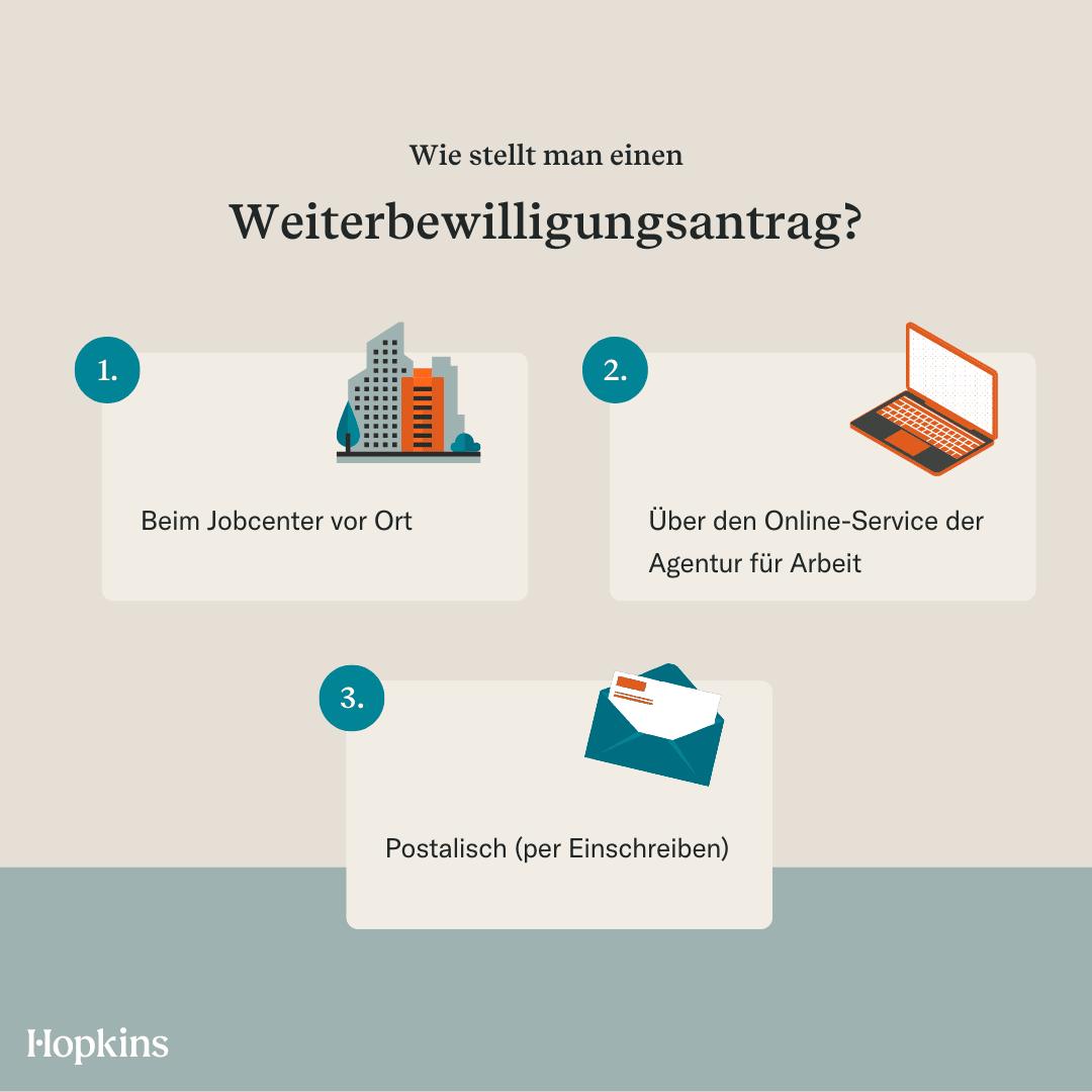 Bis Wann Muss Man Den Weiterbewilligungsantrag Abgeben