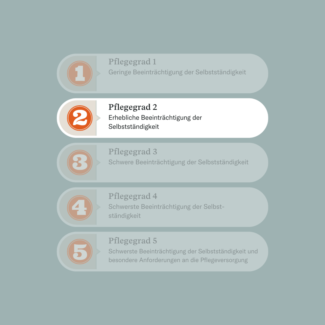  Pflegegrad 2: Definition, Anspruch und Leistungen Bildidee 