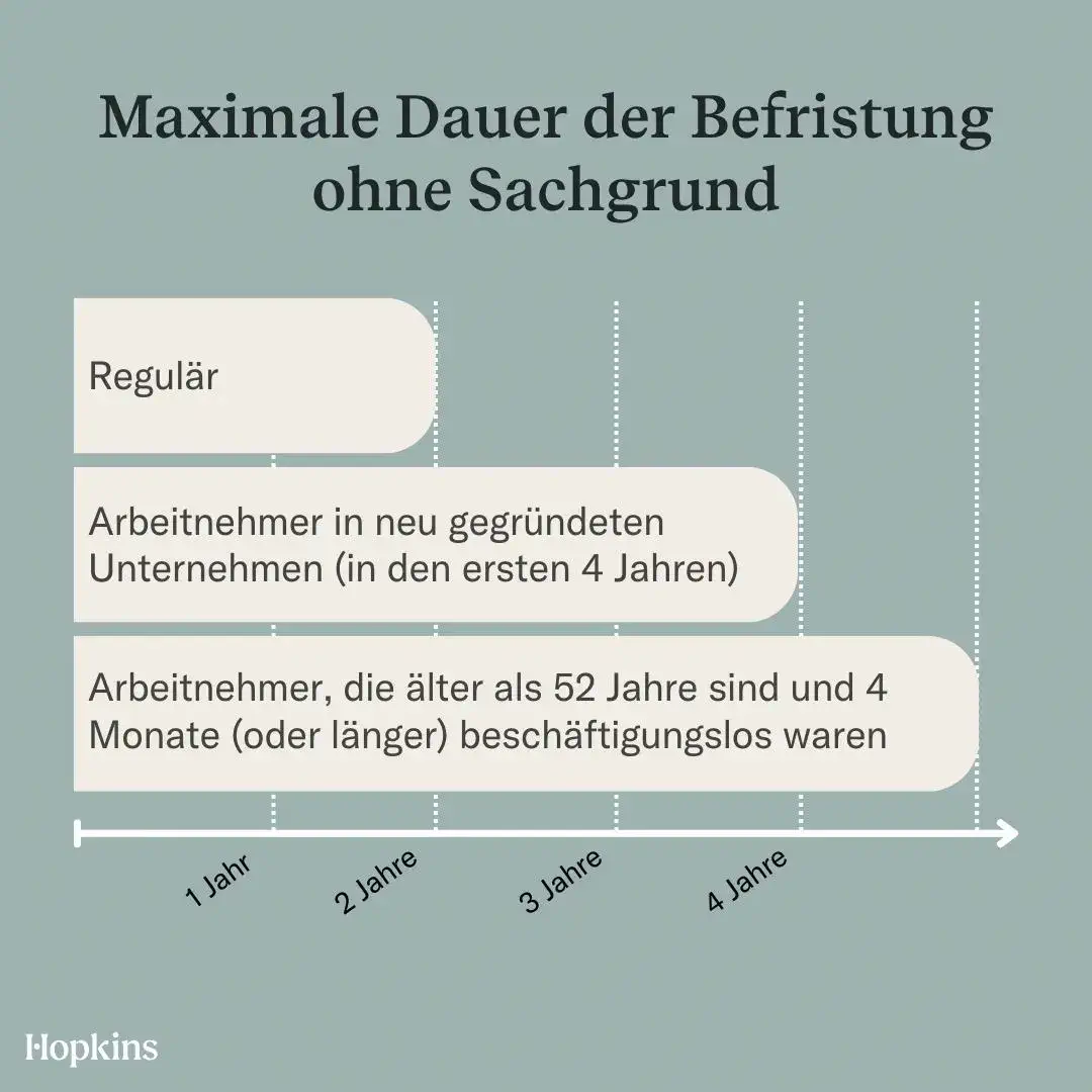 Maximale Dauer der sachgrundlosen Befristung