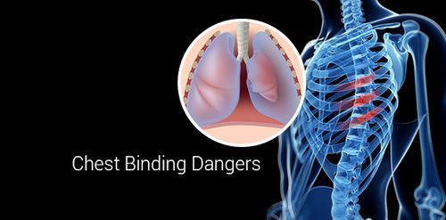 The Health Consequences of Chest Binding | McLean Clinic