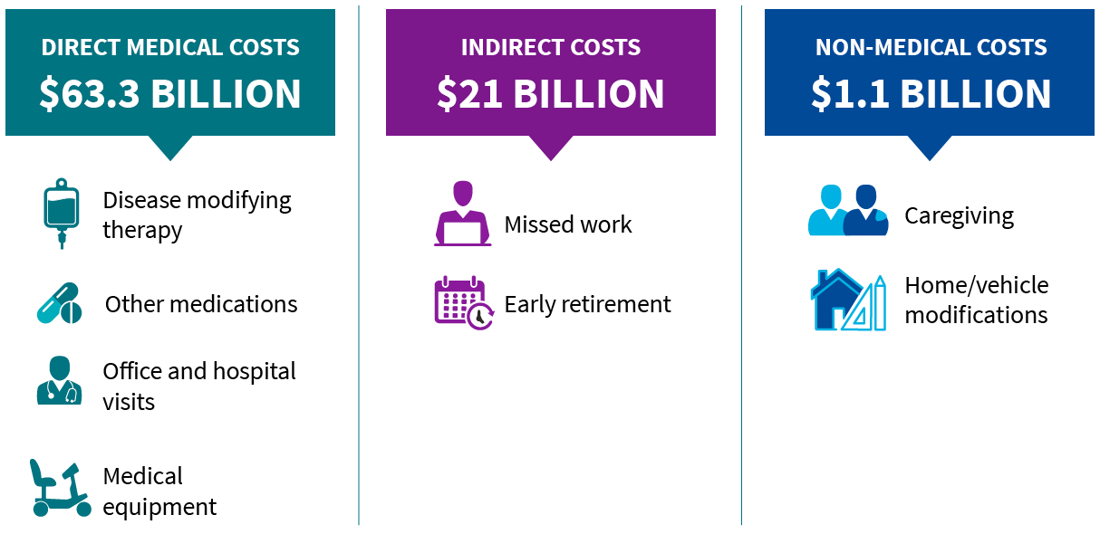 Unlocking Multiple Sclerosis Medication Savings with Mark Cuban Cost
