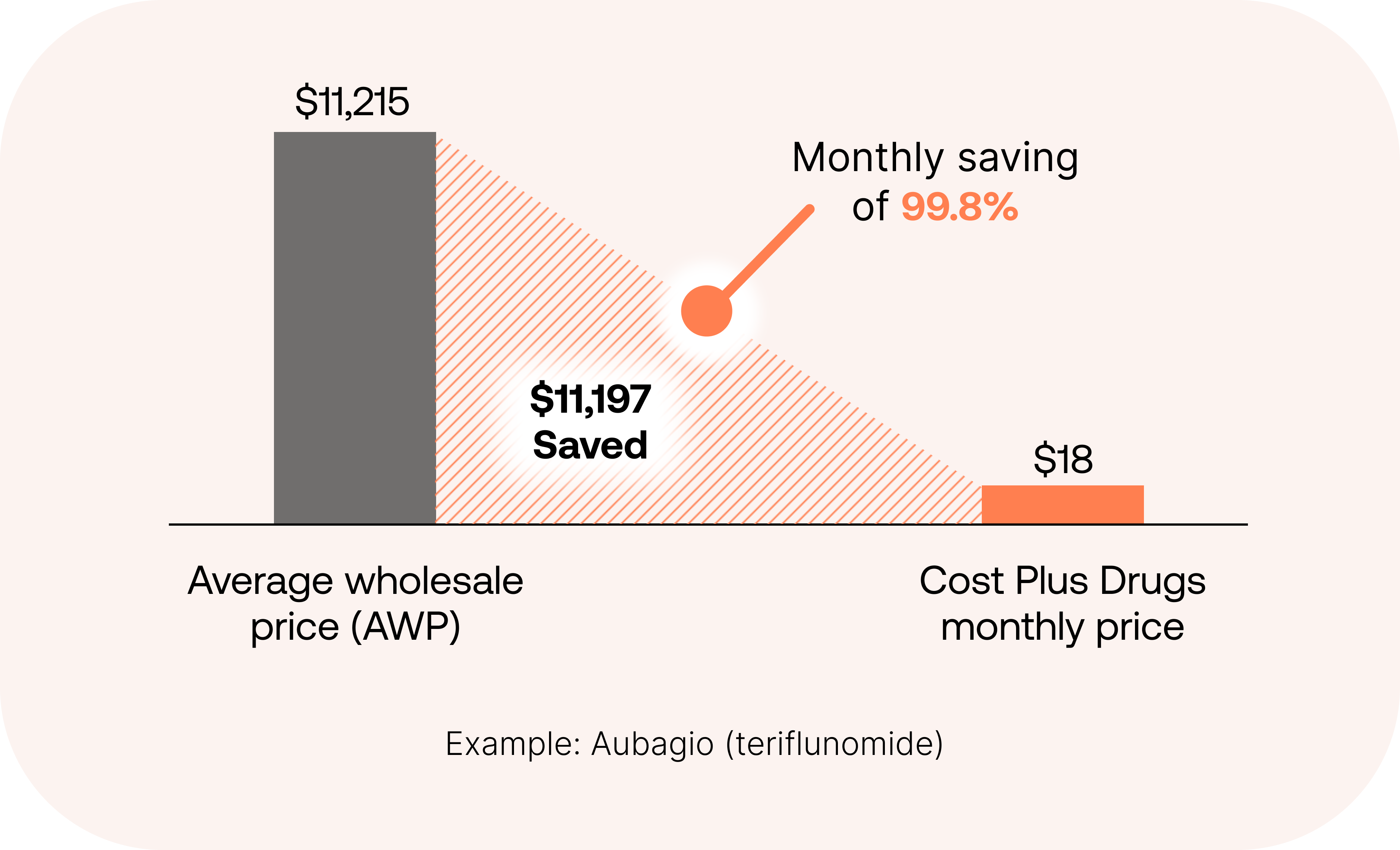 Unlocking Multiple Sclerosis Medication Savings with Mark Cuban Cost