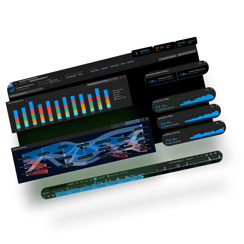 Rapid Software and Design Innovation to Solve the Most Complex Problems ...