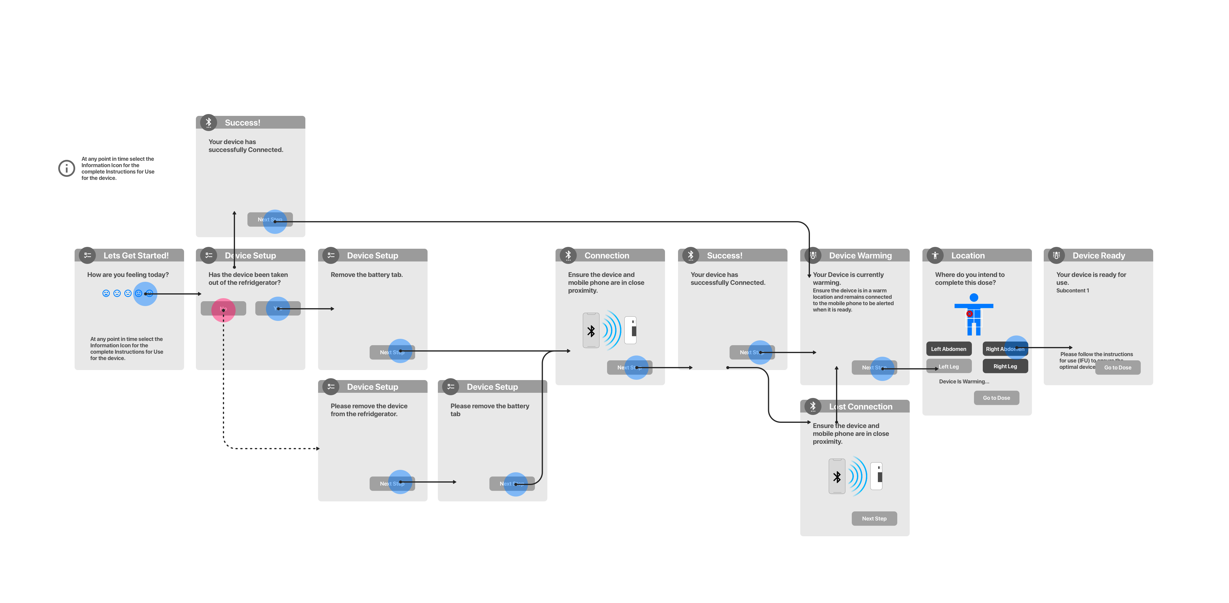 low fidelity user flow