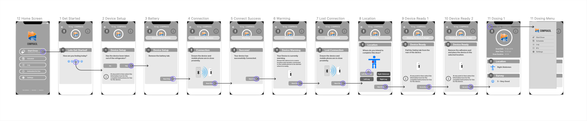 low fidelity user flow