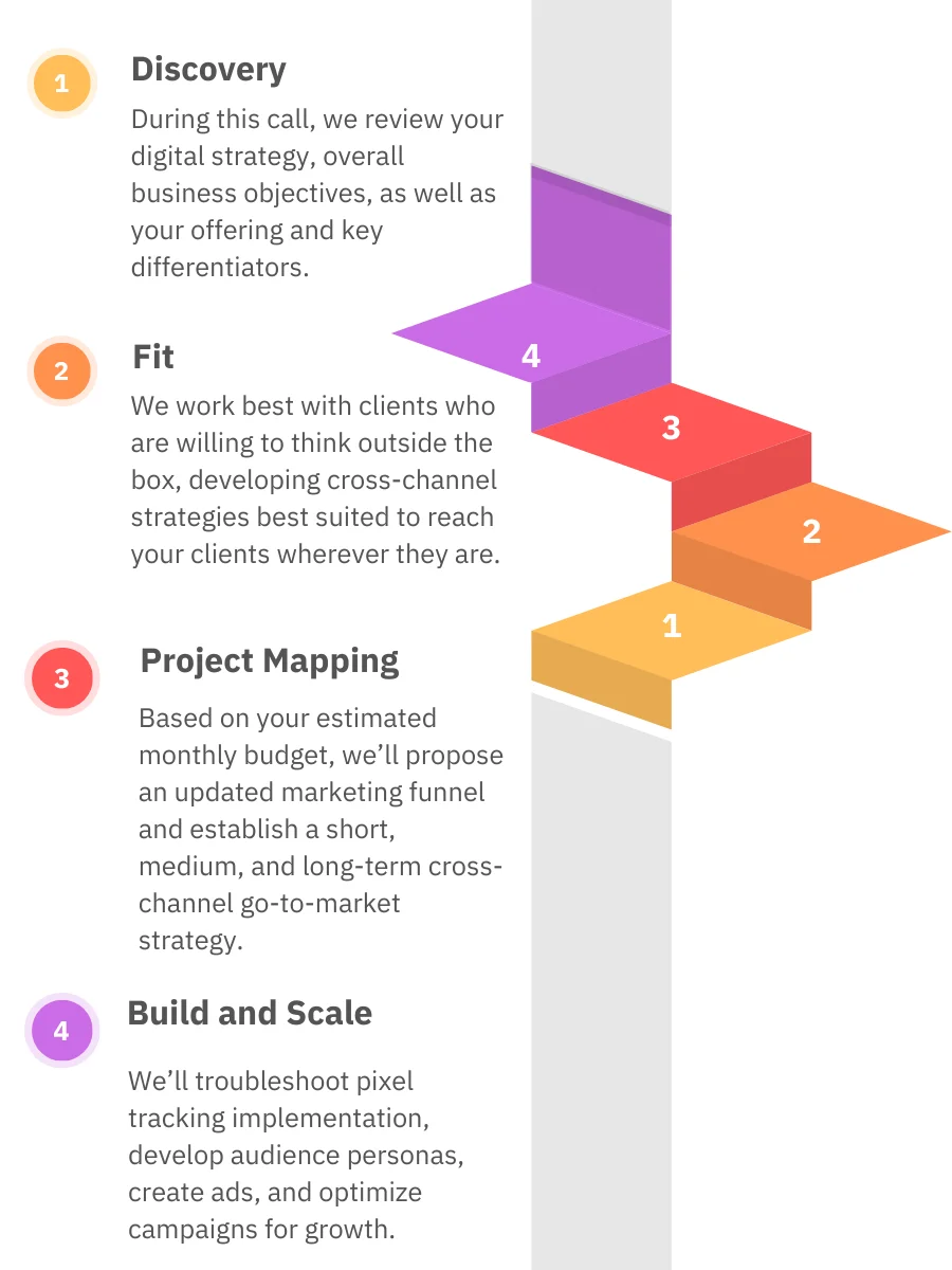 Grey Global Ads Advertising's Four-Step Activation and Go-To-Market Strategy
