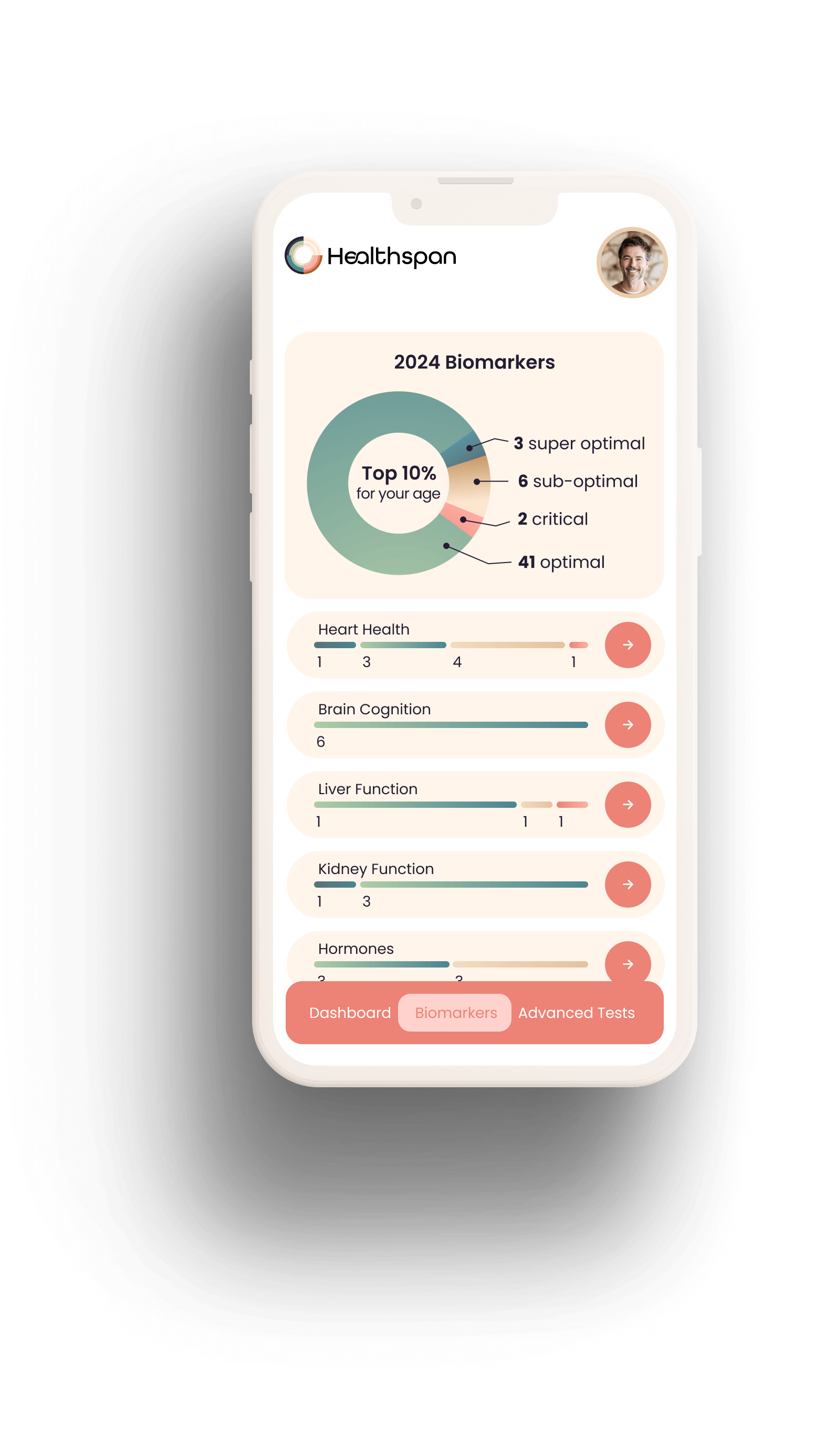 Explore Healthspan's Comprehensive Longevity Services