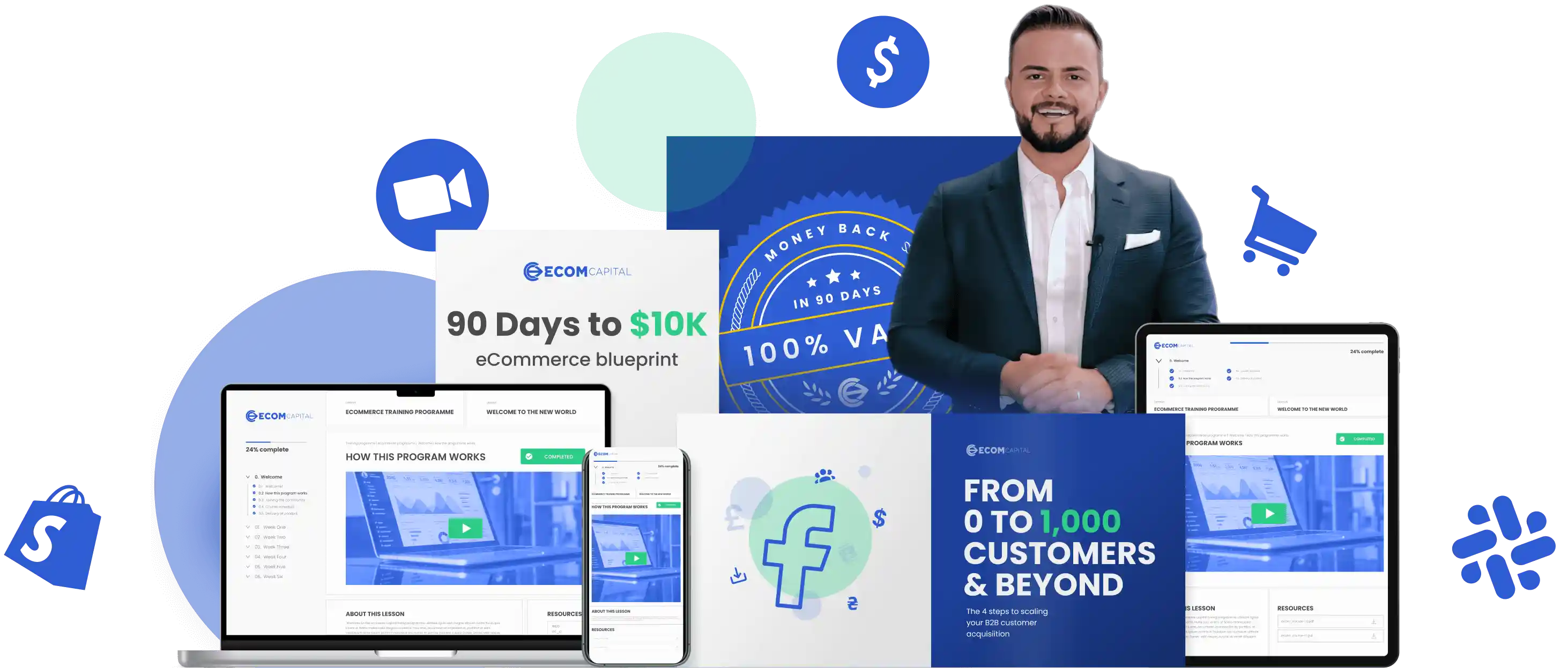 Capital® Nurture Accelerator Nurture Program