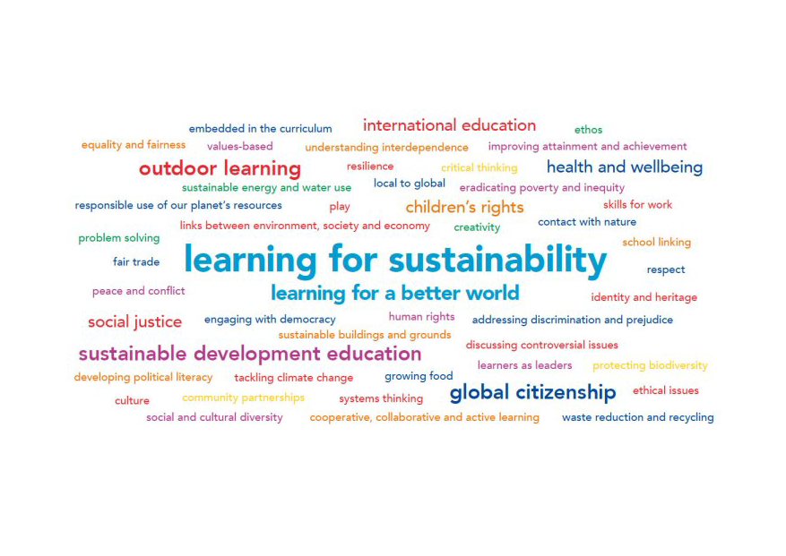 Document > Learning for Sustainability wordcloud