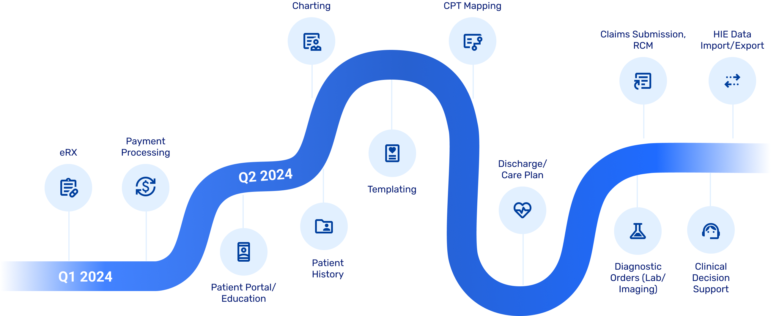 Roadmap with Launch events for 2024 