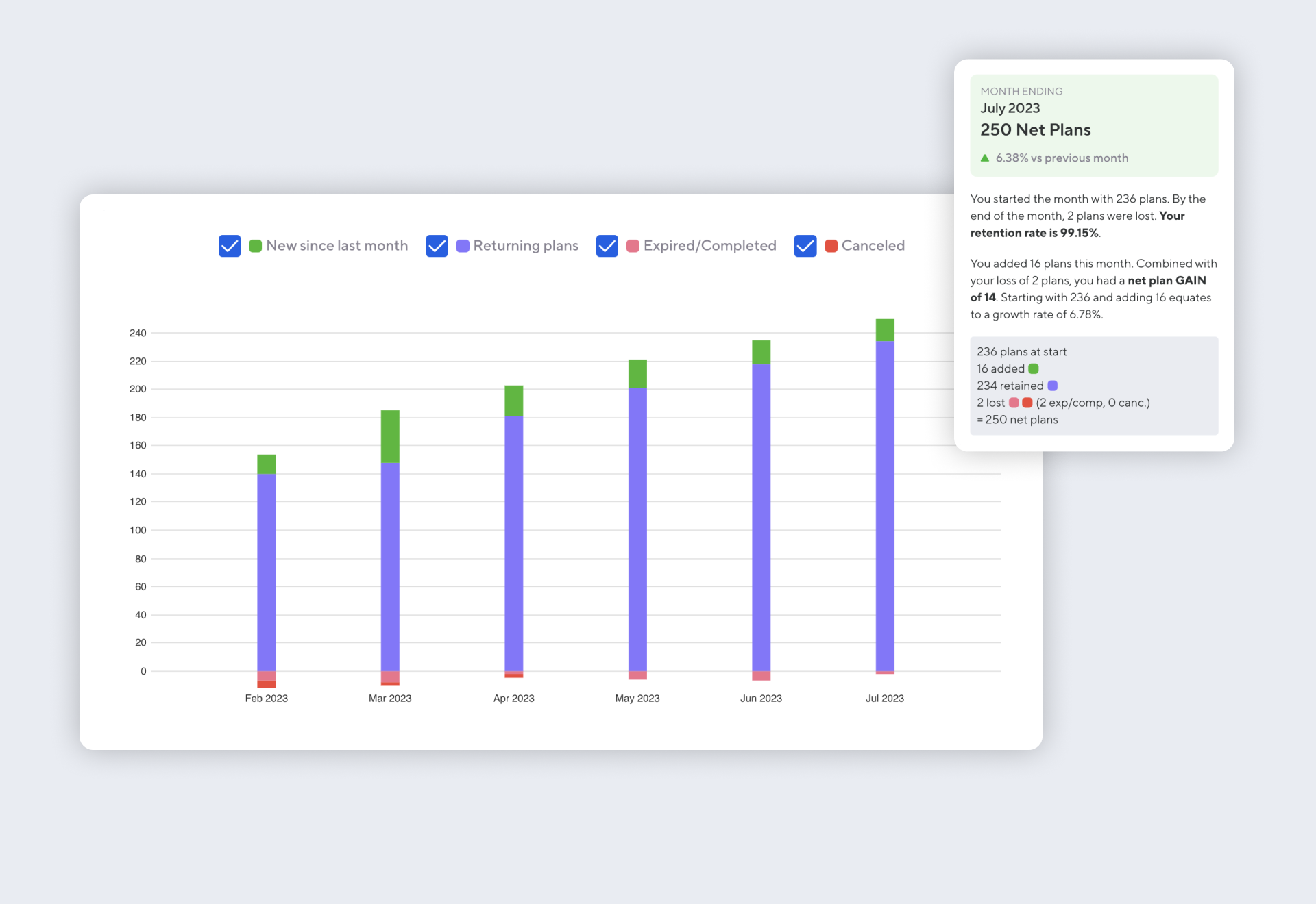 Instantly and Easily Track Studio KPIs with Walla's Plan Gain/Loss Report