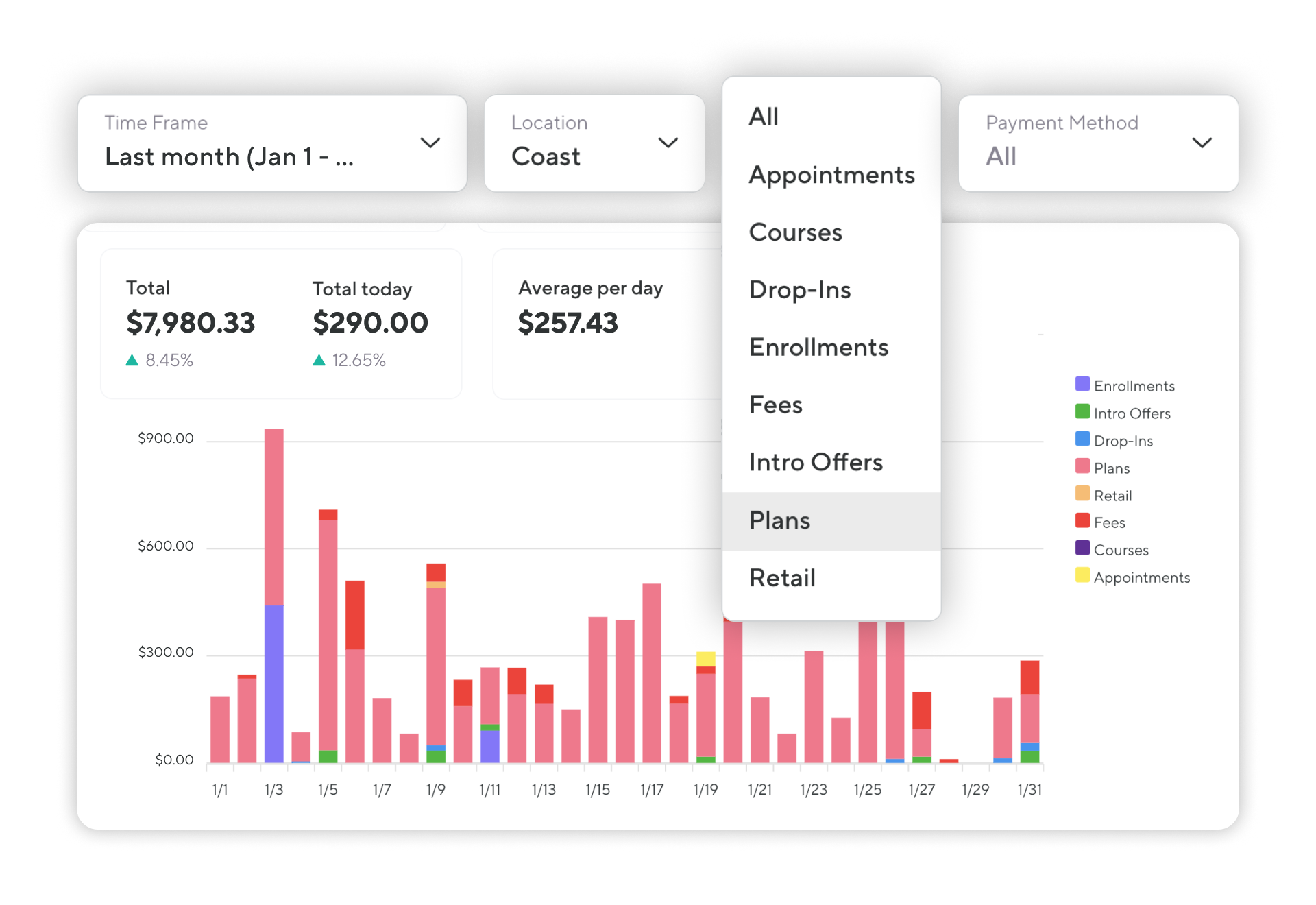 What’s Up at Walla Filter Revenue Sources and Automatically Create