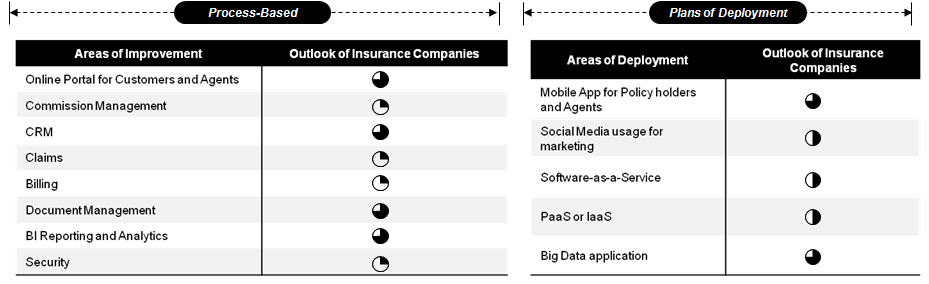 10 Reasons Why InsurTech Is Going to Be Important