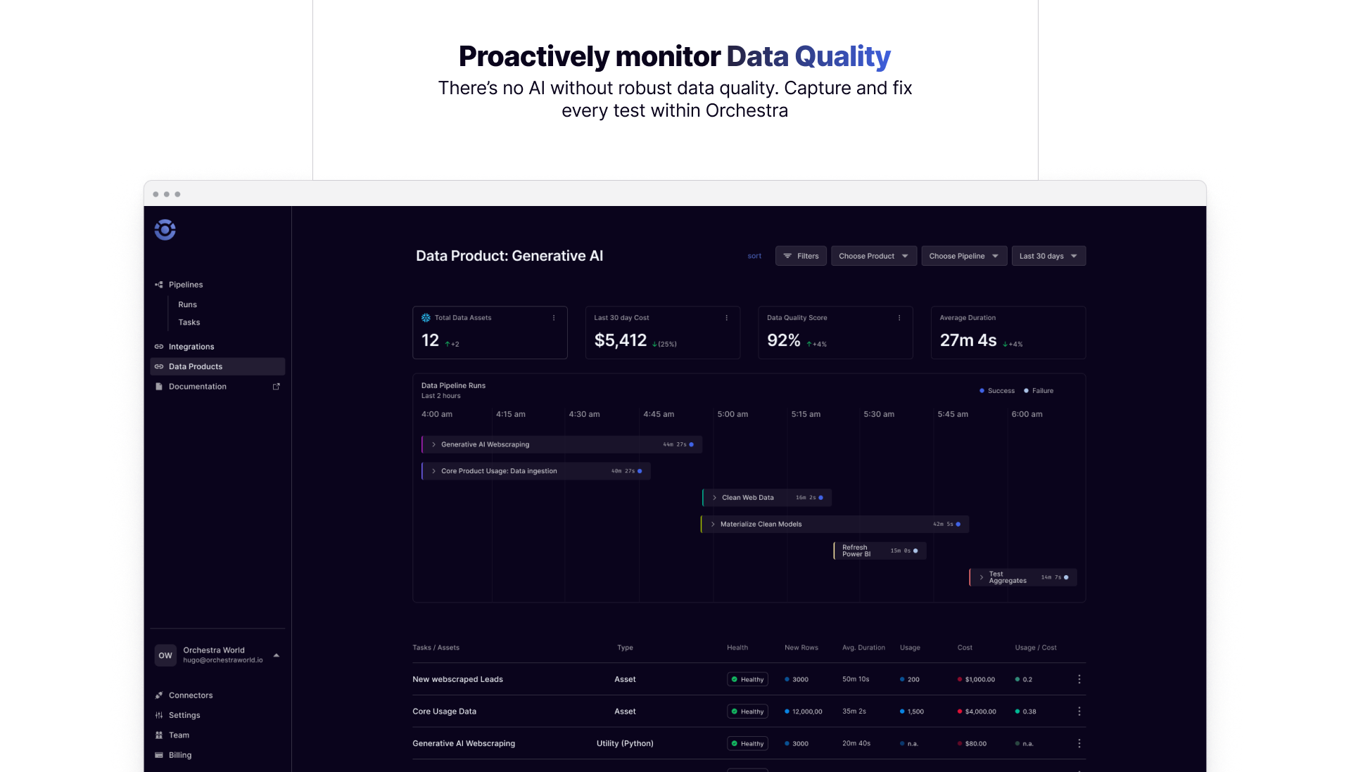 Rapidly Build and Monitor Data and AI Products | Orchestra | Orchestra