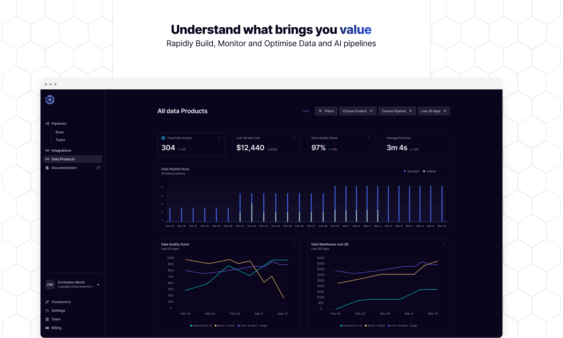 Rapidly Build and Monitor Data and AI Products | Orchestra | Orchestra
