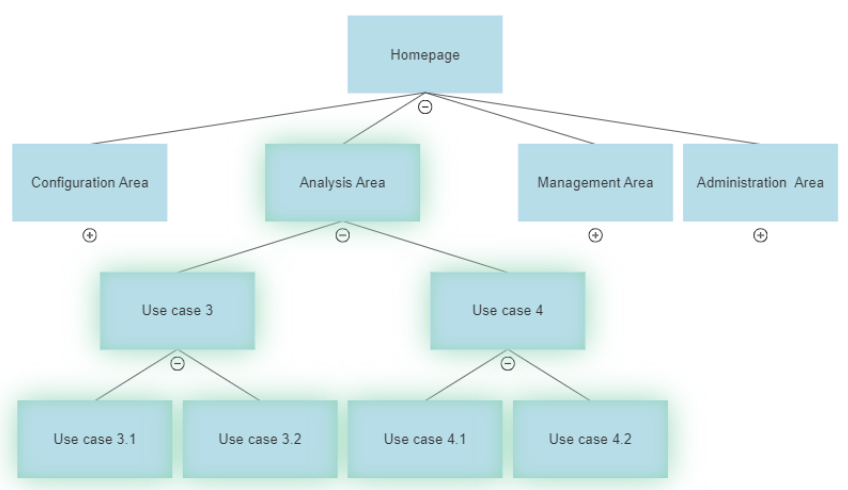 How to Create a Sandbox Demo | Step by Step Guide
