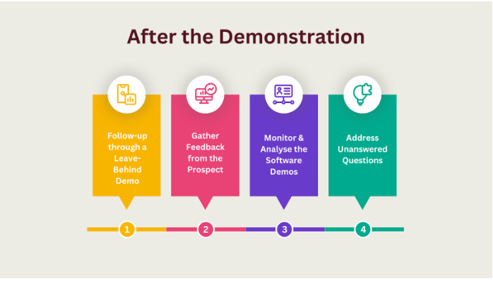 Software Demonstrations: Your Essential Checklist to Mastering Software ...