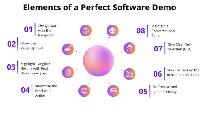 How to Create Perfect Software Demos? [With Examples]