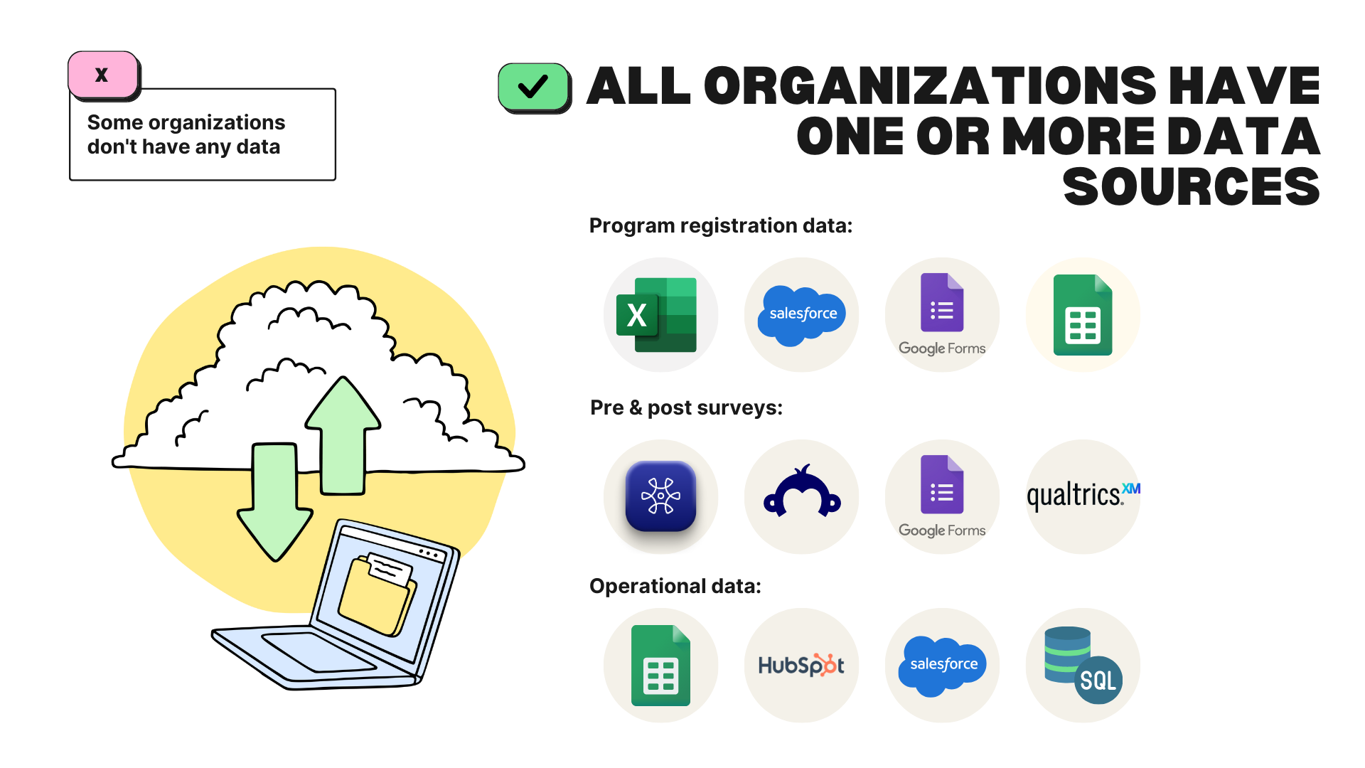 Impact model data analytics: overcoming multiple data source challenge ...