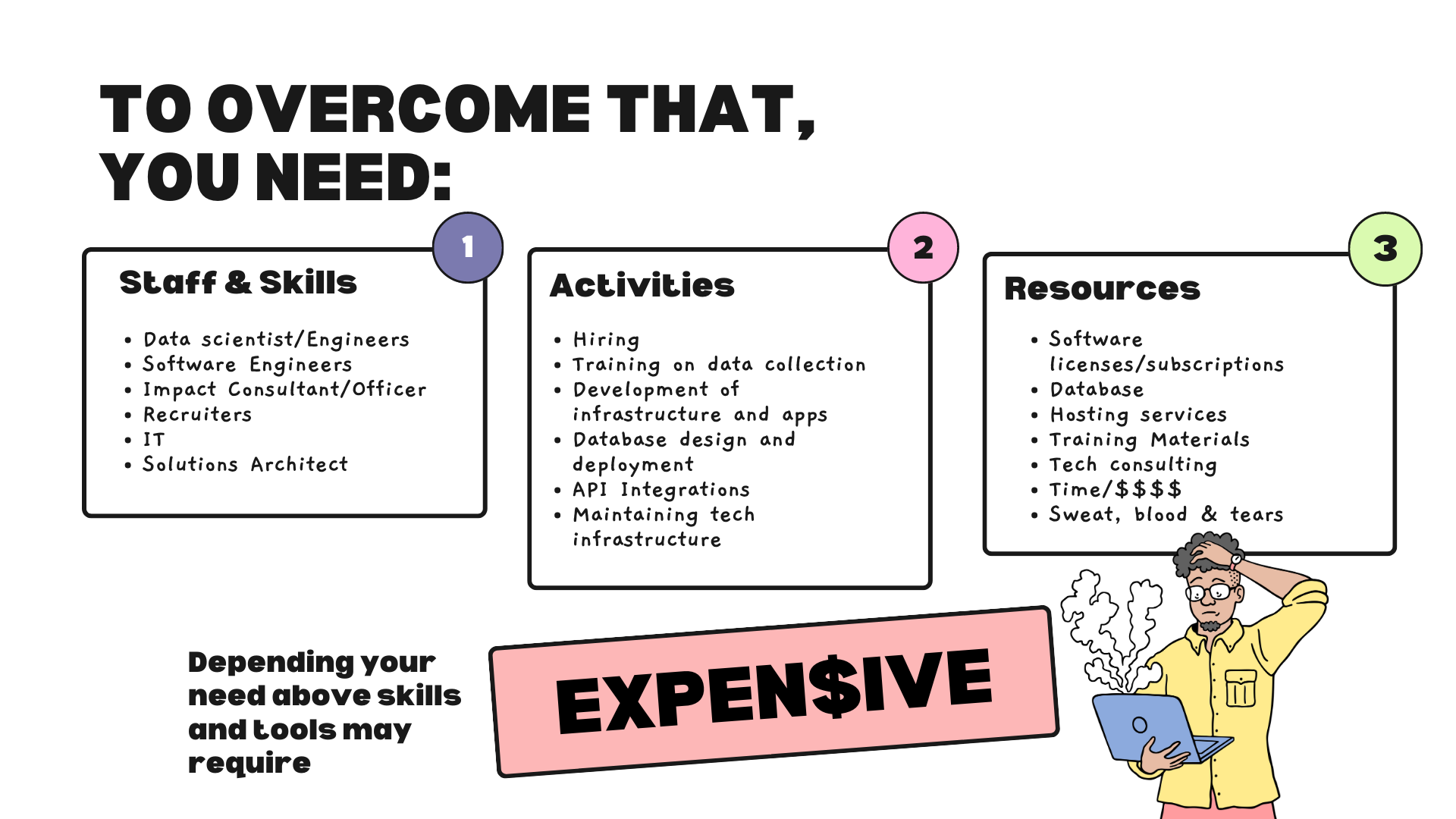 Monitoring and evaluation challenges Sopact Perspective
