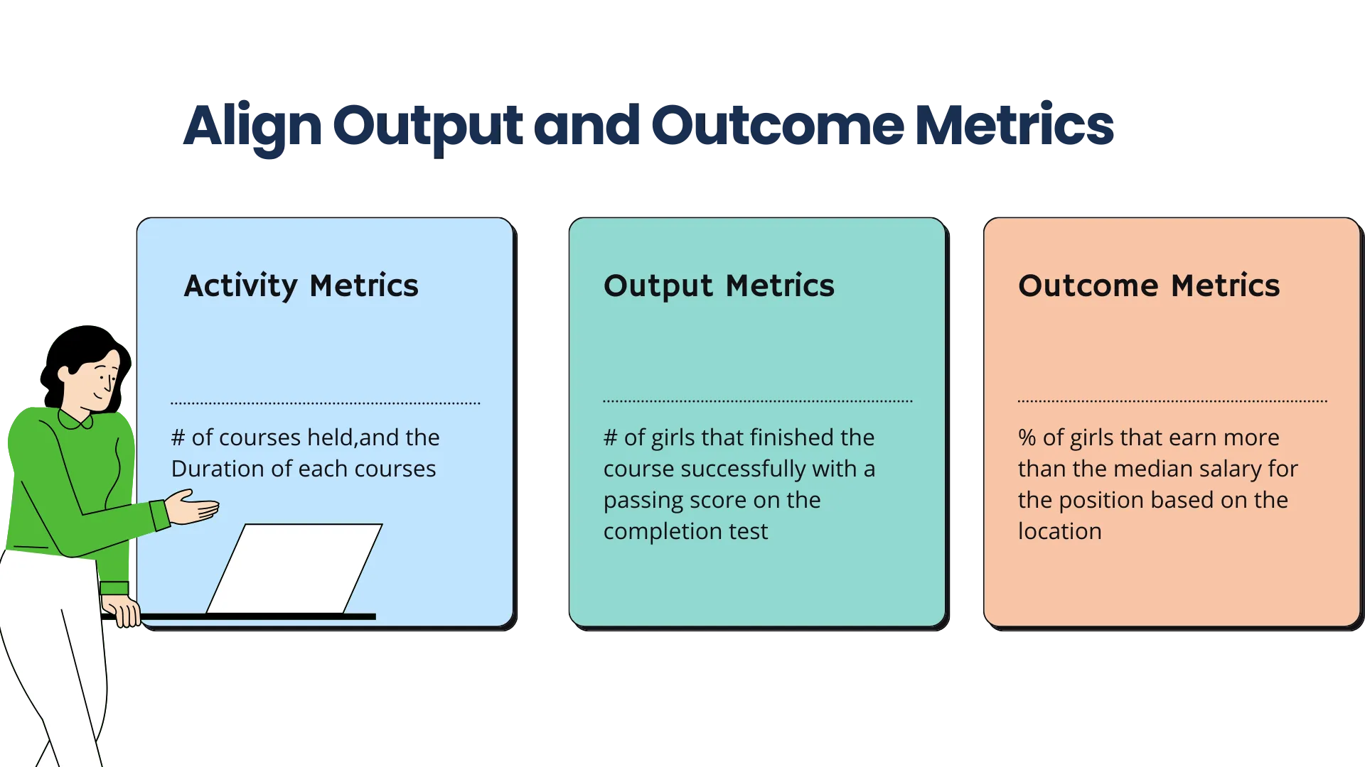 Output vs Outcome Guide | sopact