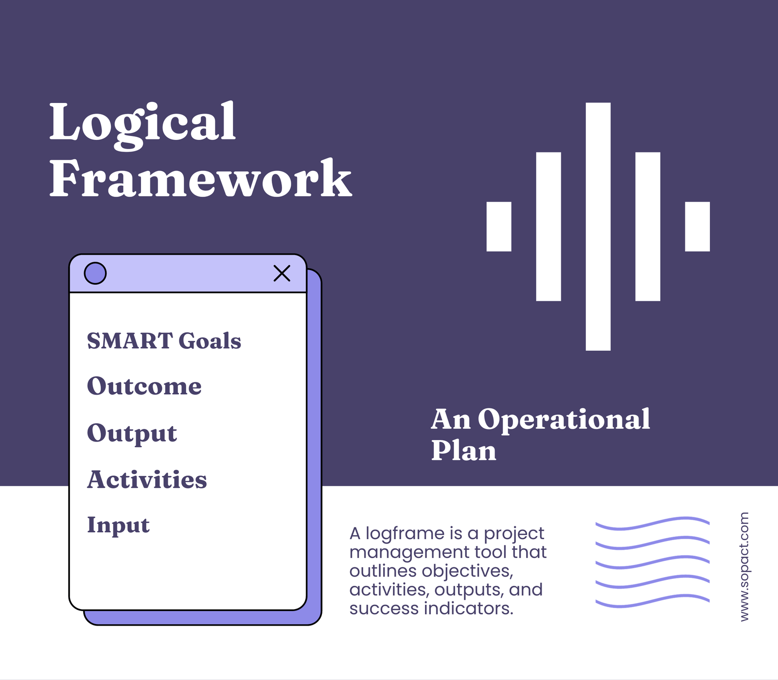Logical framework - Logframe for MEL | sopact