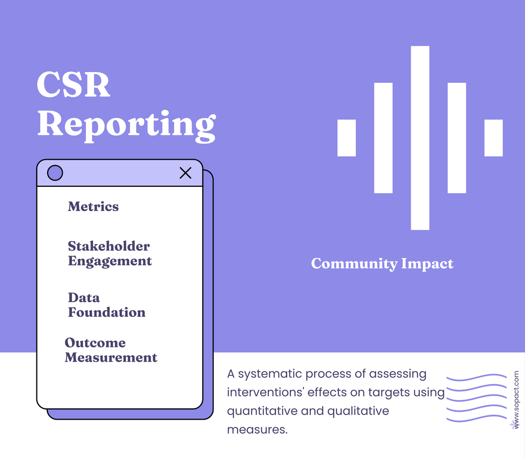 CSR Reporting Best Practices | sopact