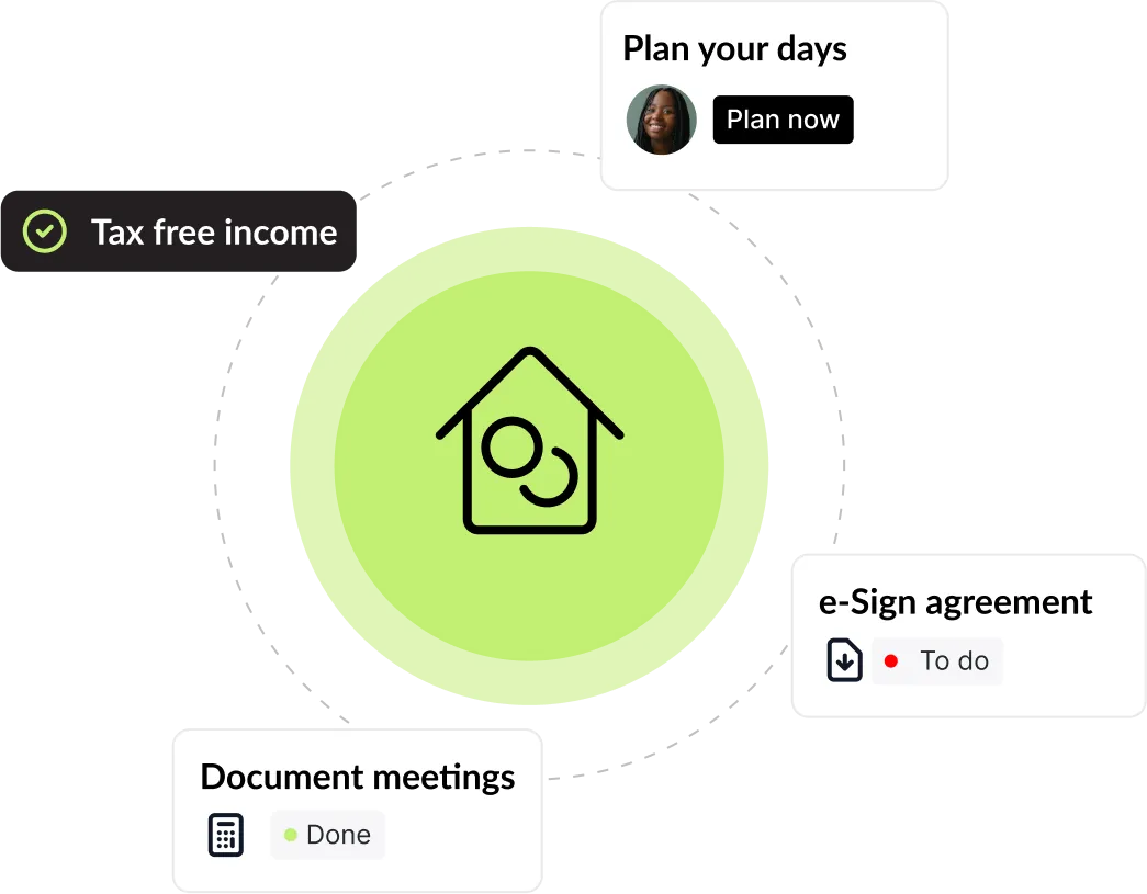 Augusta rule IRS Section 280 for taxfree rentals