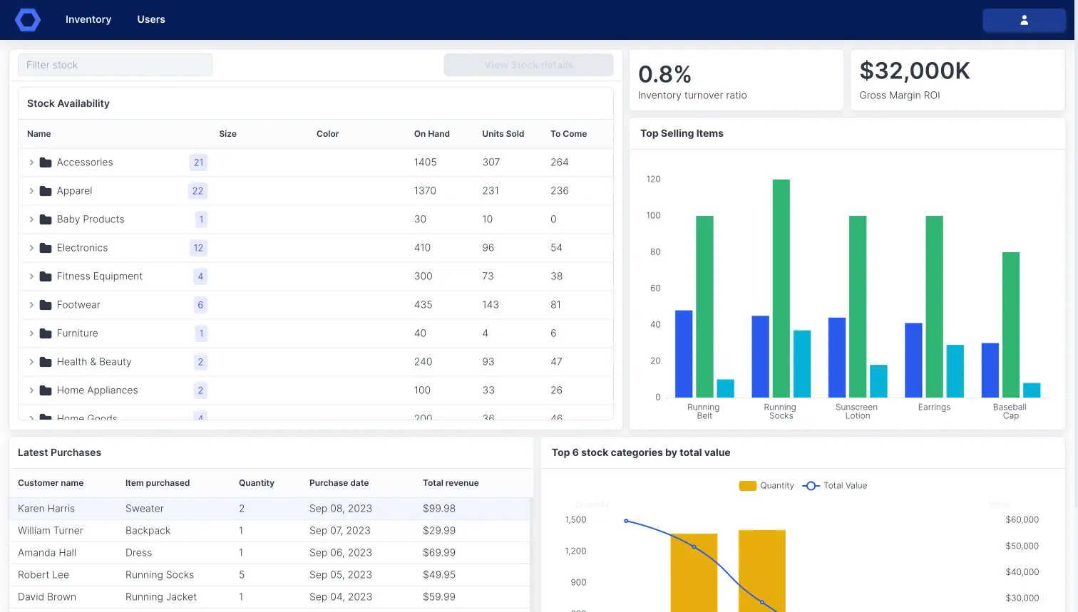 Inventory Management Dashboard