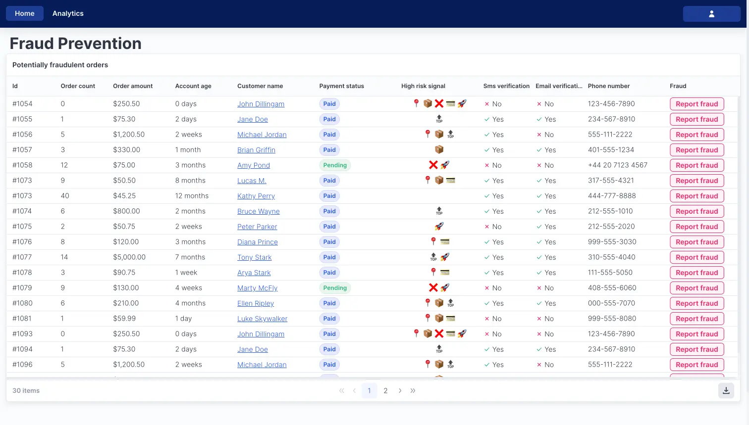 Ready-made dashboards and templates for internal tools | UI Bakery