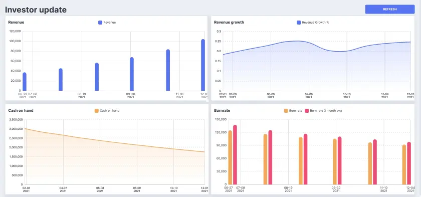 Investor update