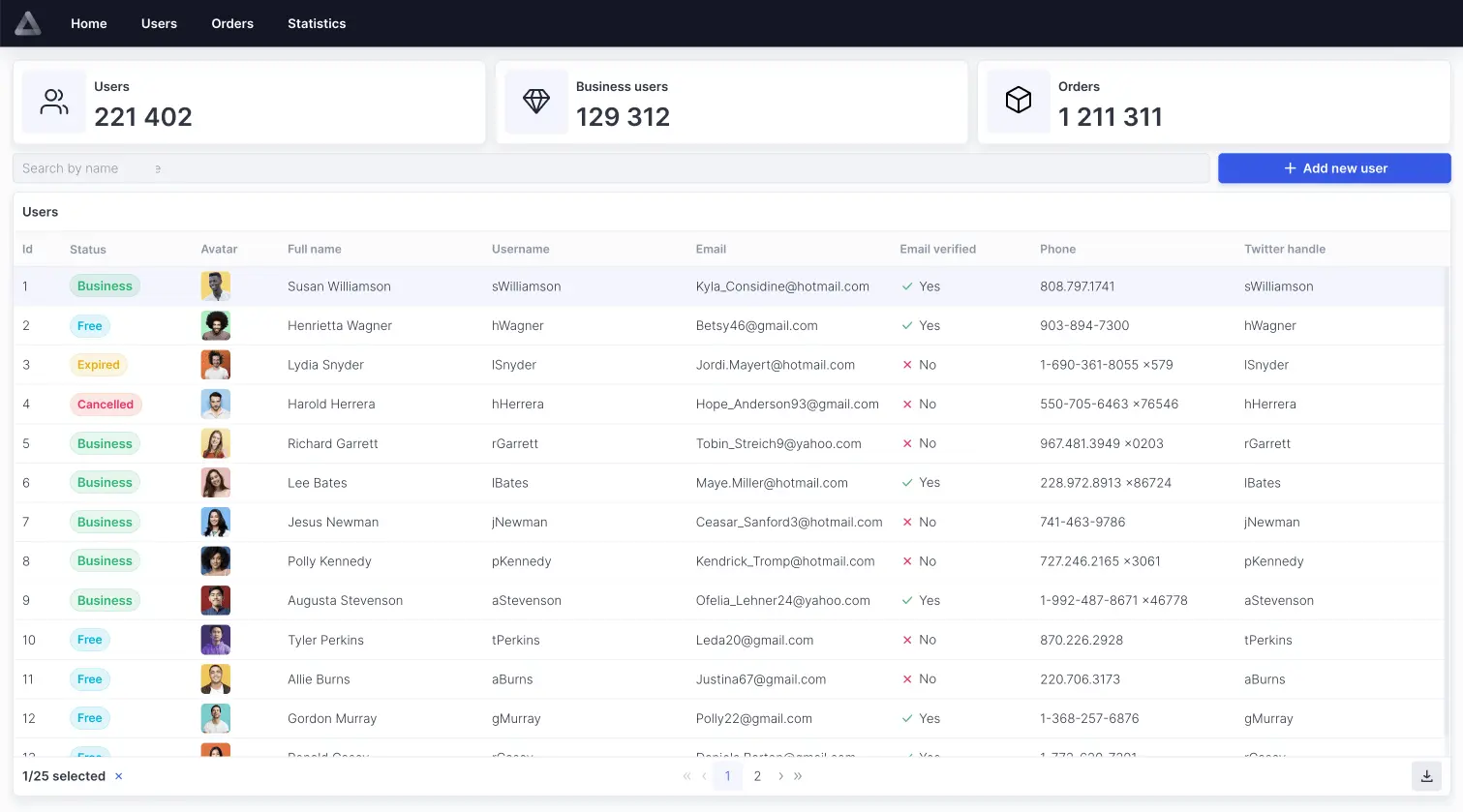 Digital Marketing Dashboard 