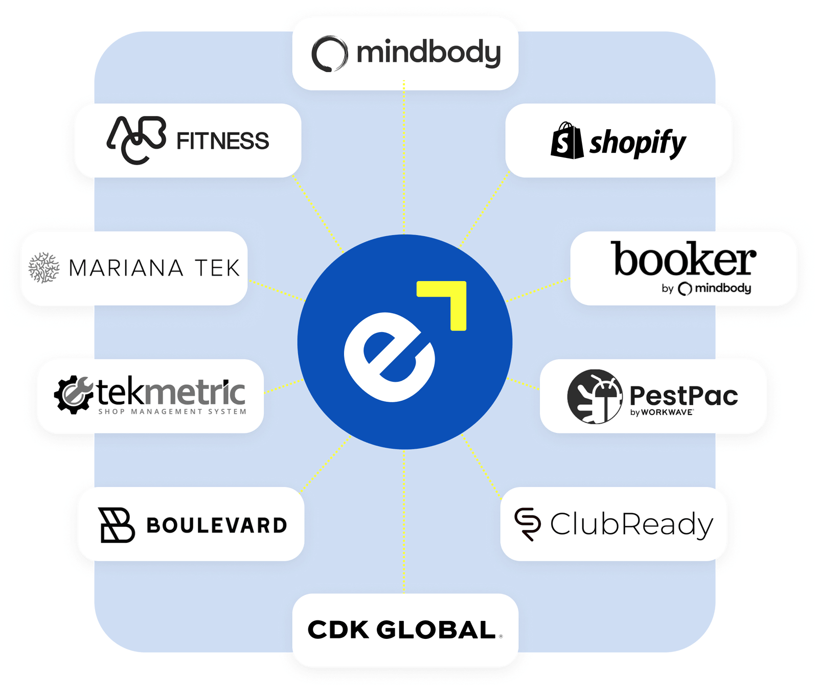 Edge POS Integrations - Customer Reviews with Point of Sale Integrations