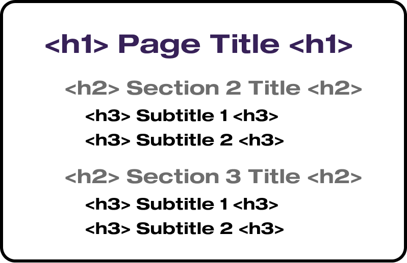 Header Tags Hierarchy