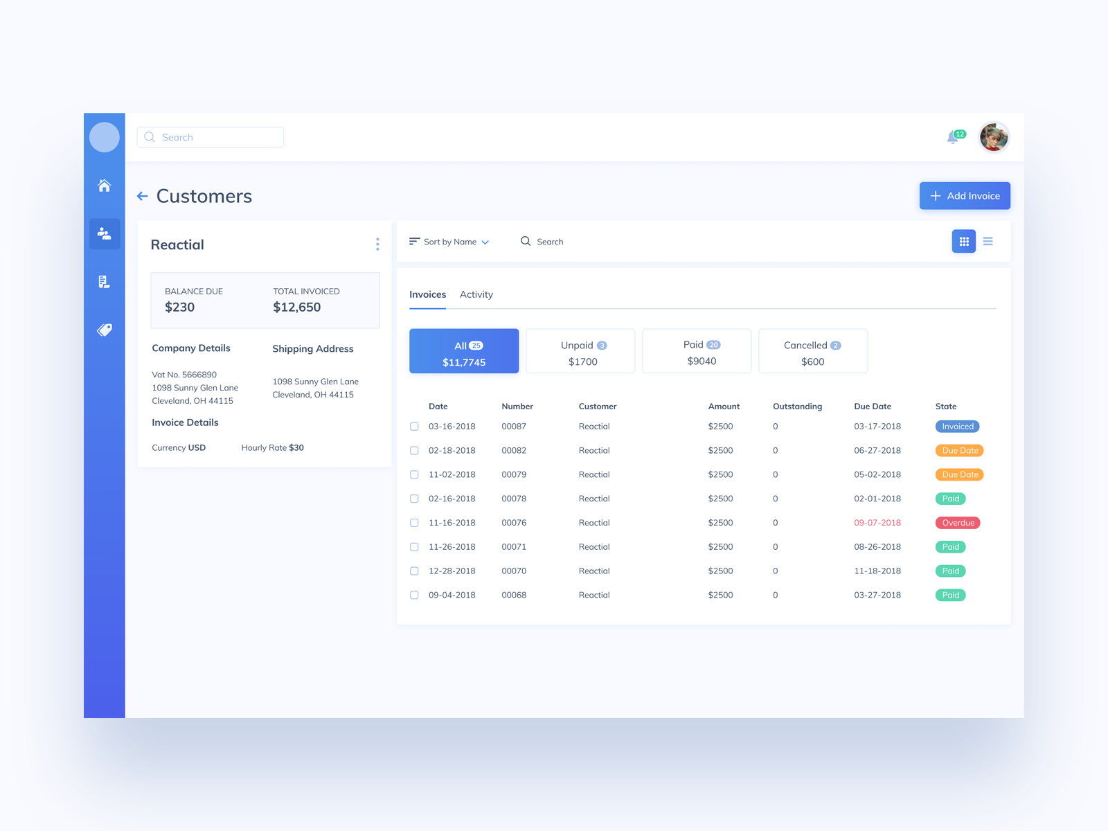 UI Design Daily | Customers Detailed