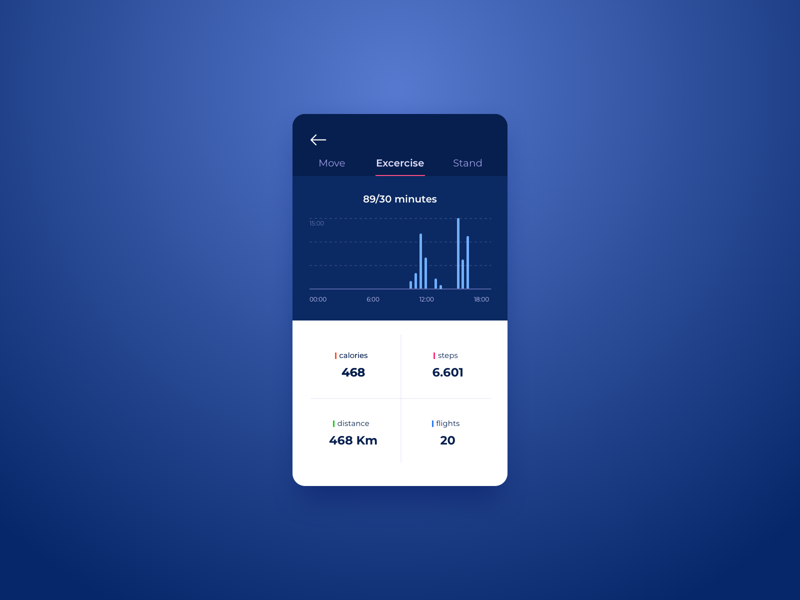 UI Design Daily | Workout Activity