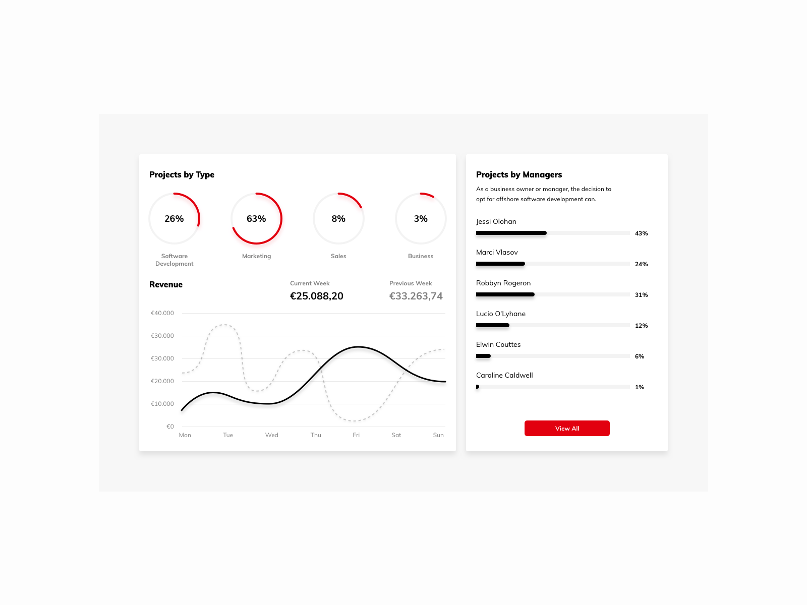 UI Design Daily | Statistics