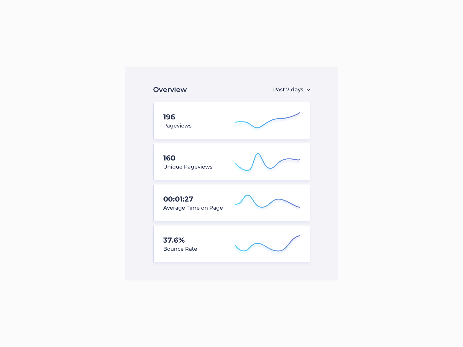 UI Design Daily | Overview Stats