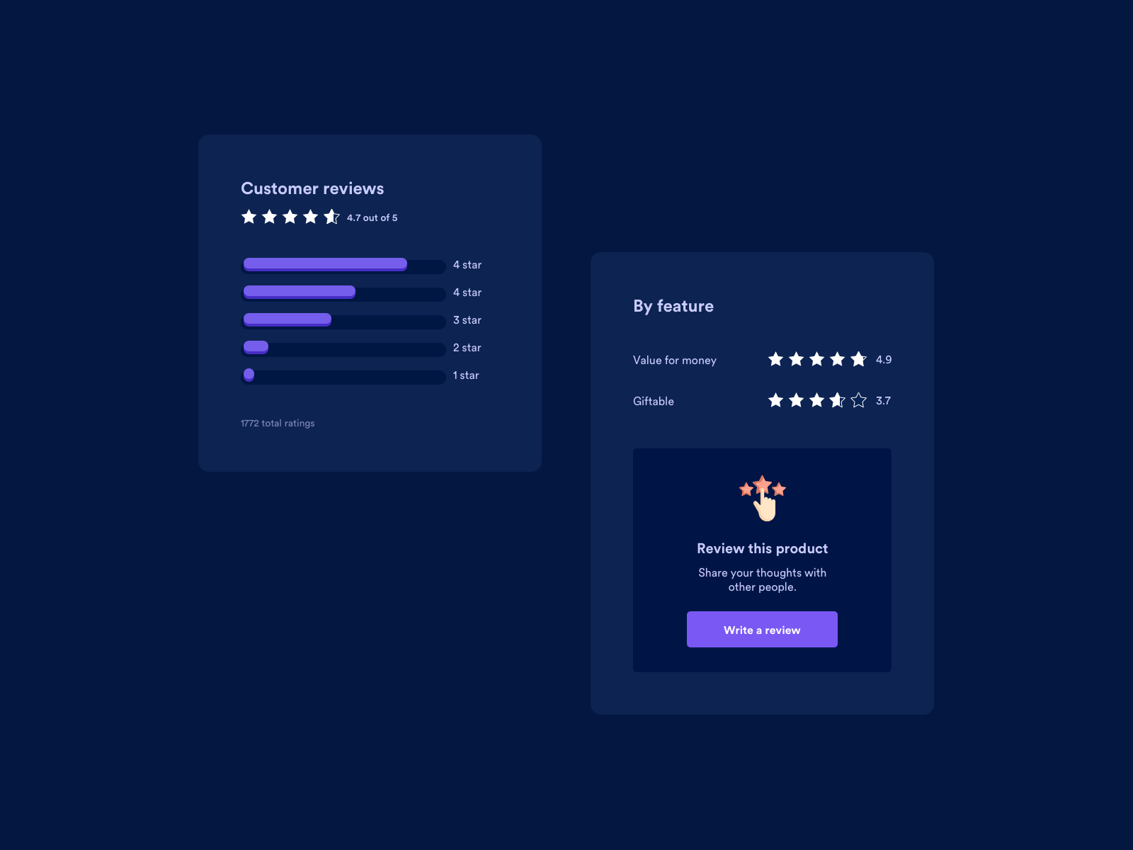 UI Design Daily | Rating Cards