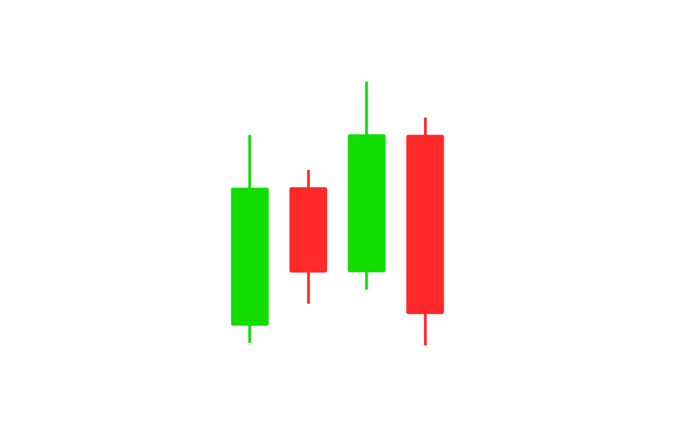 Understanding Candlestick Charts