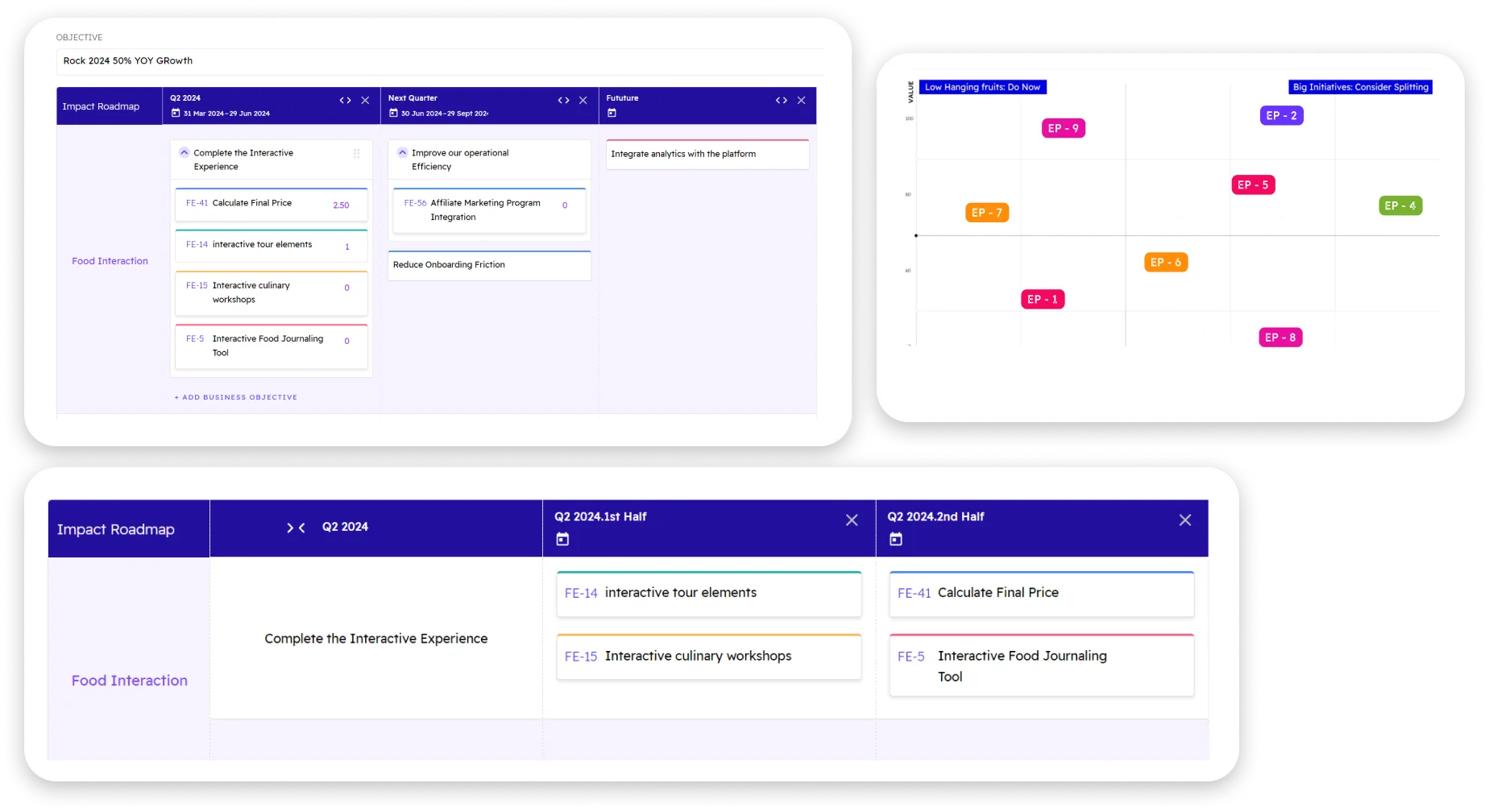 Shorter Loop Roadmap and Prioritization