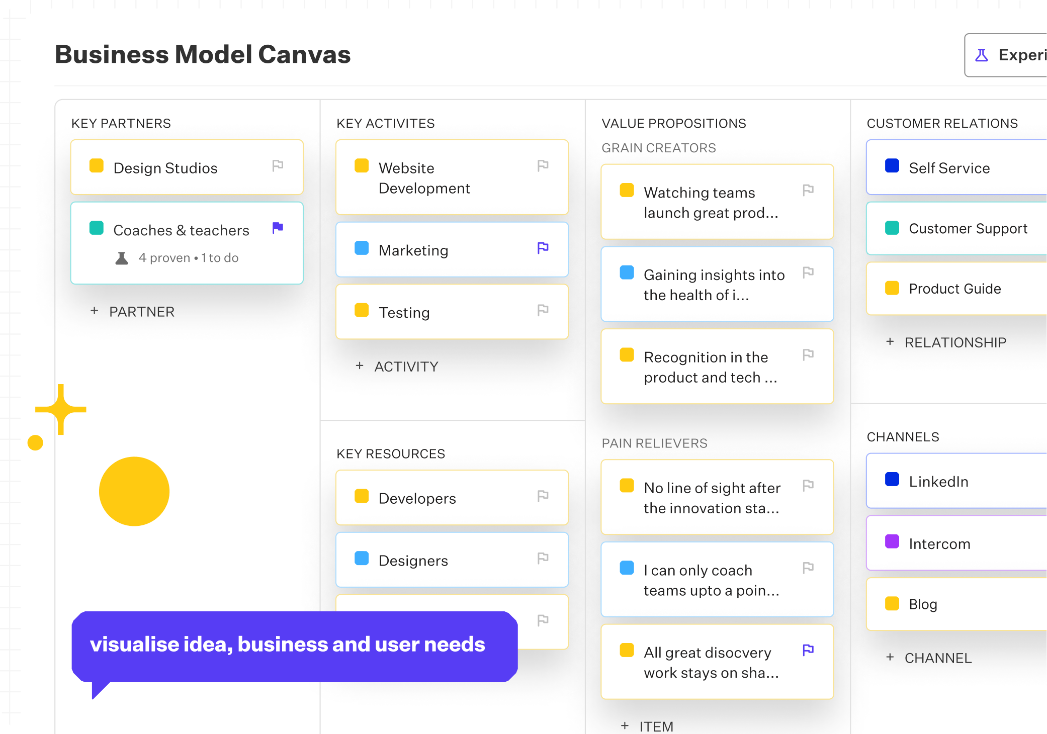 Strategically map and visualize your business strategy
