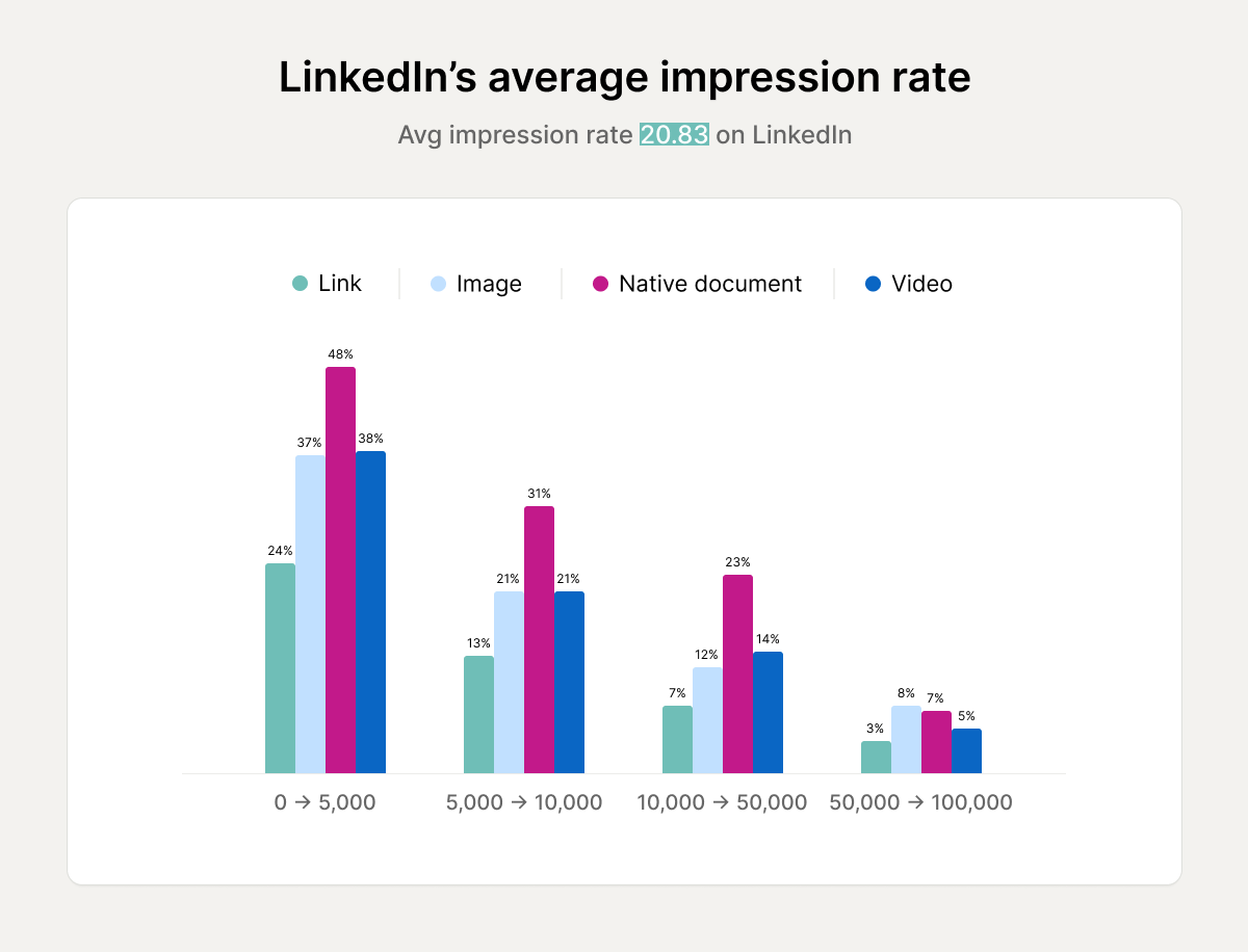 average-impression-rate