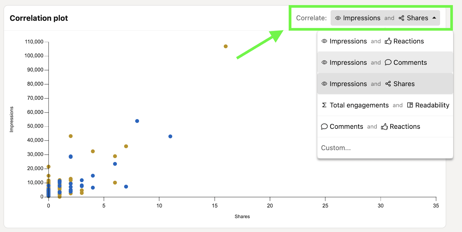 correlation-plot