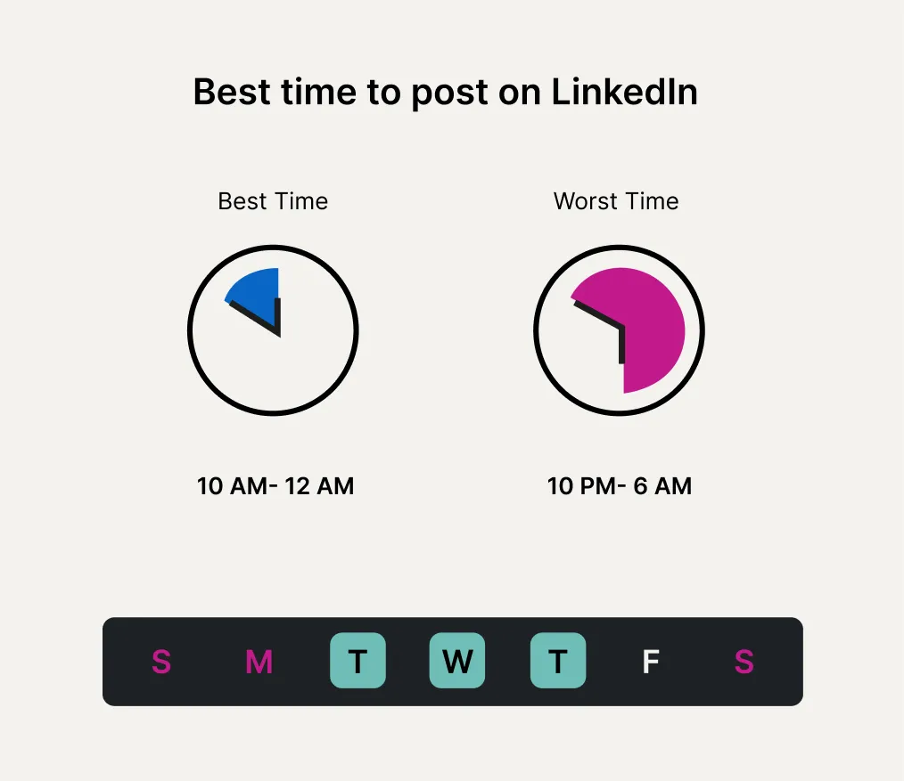 best-time-to post-on-linkedin