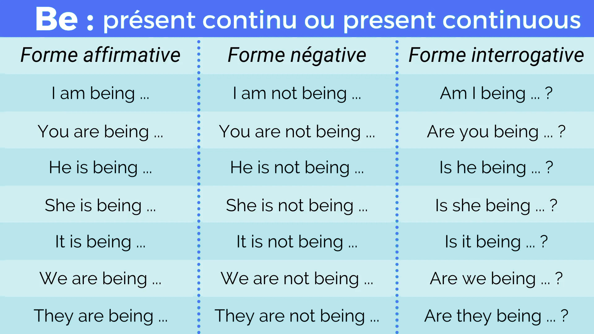 Le Verbe Être en Anglais (To Be) - Fiche Conjugaison | Anglify