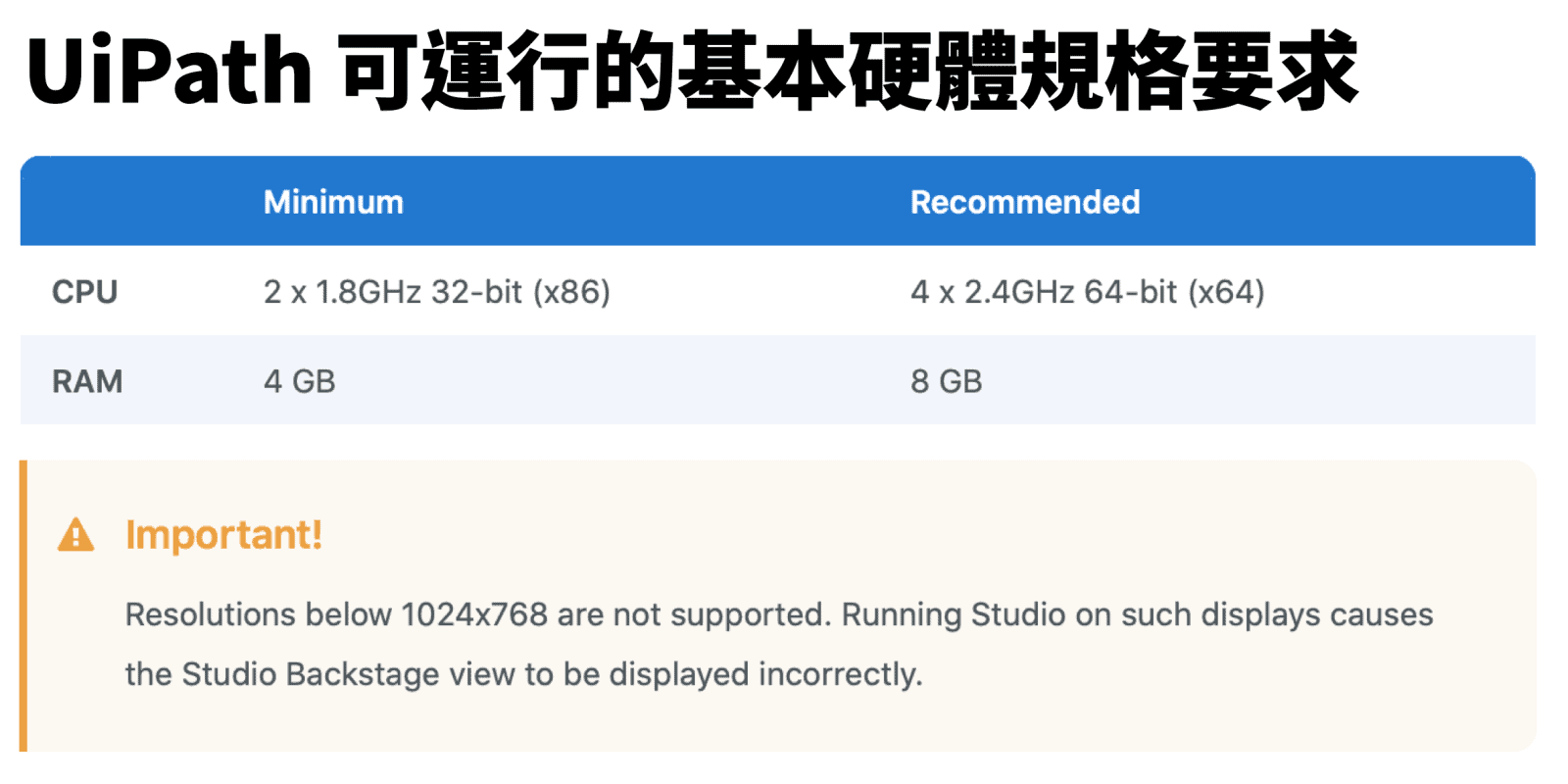 【UiPath介紹】 一次彙整常見QA合集